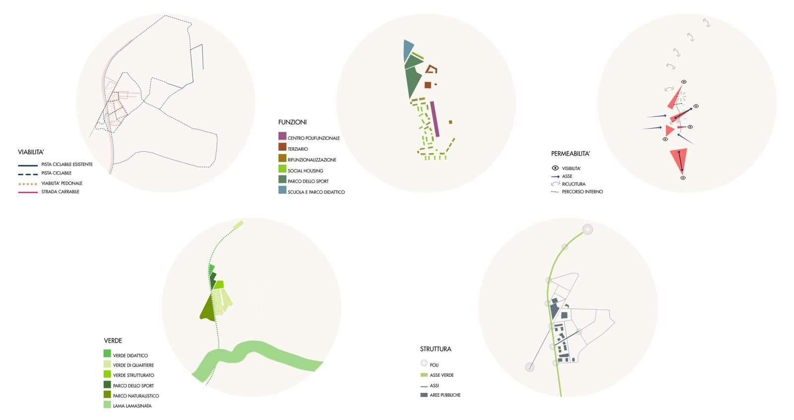 Gianluca Gnisci project urban regeneration "ex cementeria" area modugno